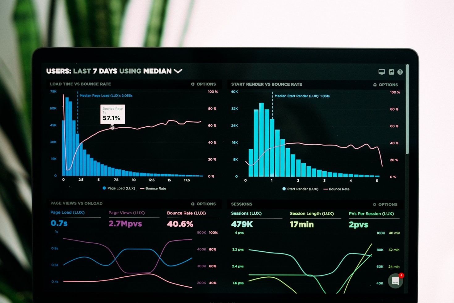 From Complexity to Clarity: A Data Story